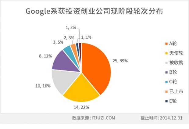 轮次-谷歌.jpg