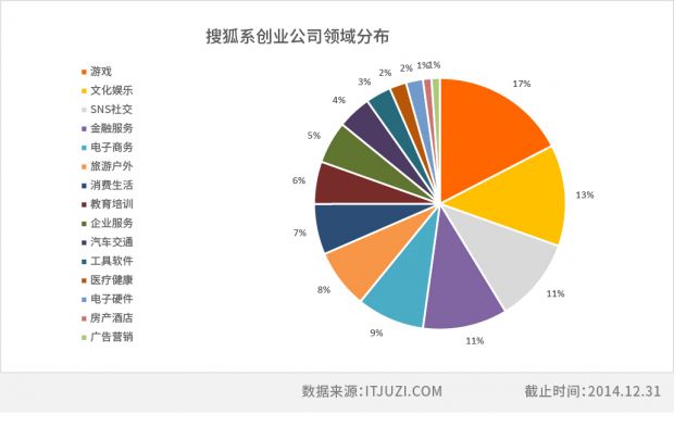 表格边框样式-搜狐.jpg