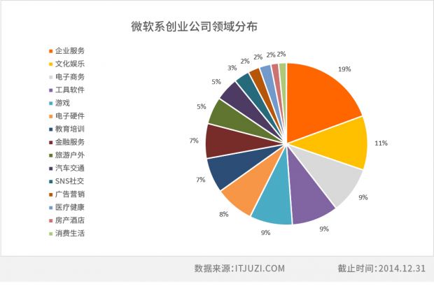 表格边框样式-微软.jpg