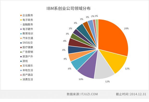 表格边框样式-IBM.jpg