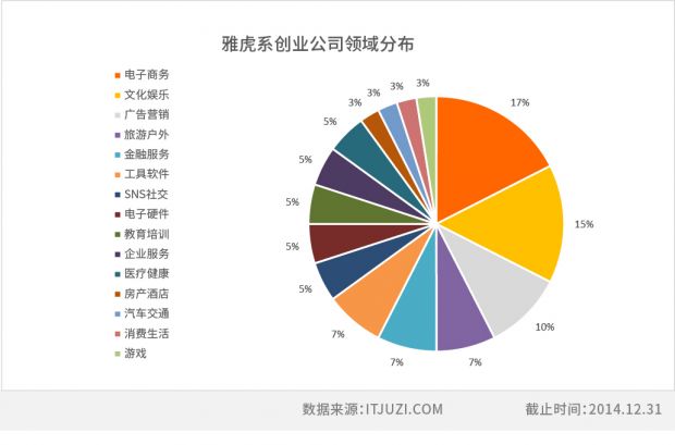 表格边框样式-雅虎.jpg