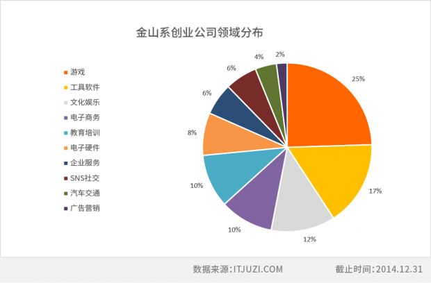 表格边框样式-金山.jpg