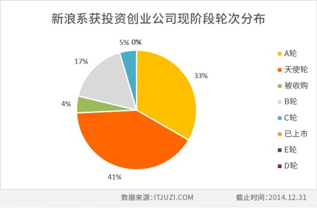 轮次-新浪.jpg