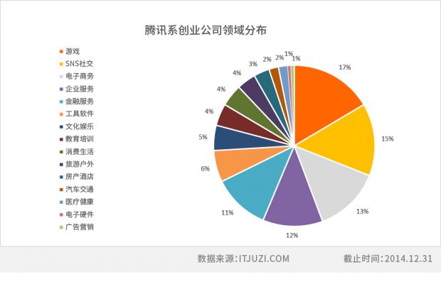 表格边框样式-腾讯.jpg