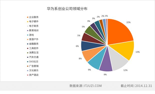 表格边框样式-华为.jpg