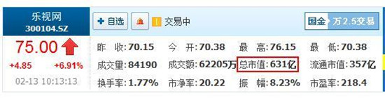 乐视网市值破百亿美元：在中国<a href=/tech/internet/ target=_blank class=infotextkey>互联网</a>业排名第七