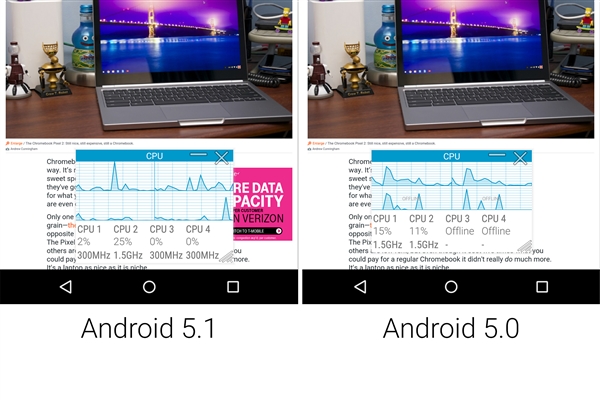 Android 5.1最意外惊喜：性能还暴涨了！