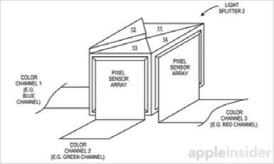 苹果新专利曝光：iPhone向单反画质进军