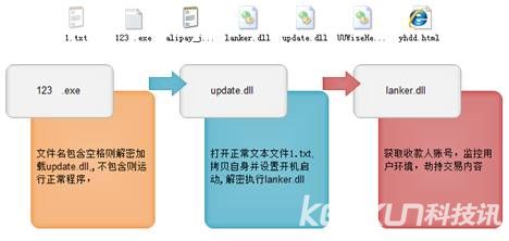 最狡猾木马“瘦男孩”来袭 专门打劫网购资金