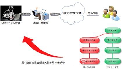 最狡猾木马“瘦男孩”来袭 专门打劫网购资金