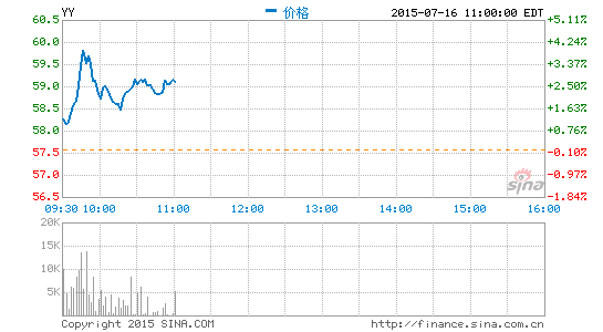 欢聚时代成立特别委员会评估私有化要约