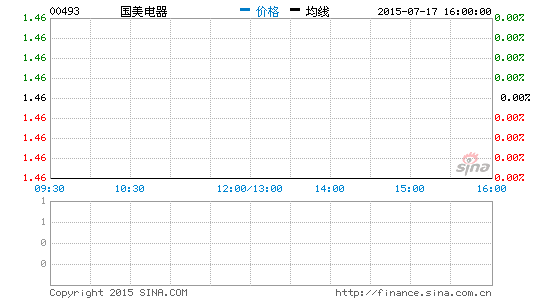 国美电器将斥112.68亿港元收购母公司资产