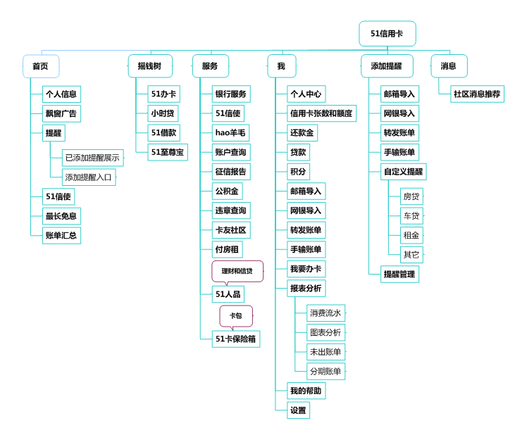 51信用卡 - 副本 (2).png