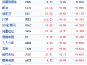 LinkedIn第二季度净亏损6800万美元 同比扩大