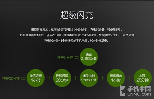 超长续航超级闪充_<a href=/tags/574-0.html target=_blank class=infotextkey>OPPO</a> R7第1张图