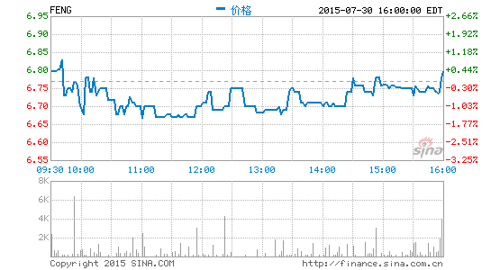 凤凰新媒体8月12日发布第二财季财报