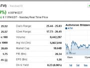 暴雪第二季度净利润2.12亿美元 同比增4%