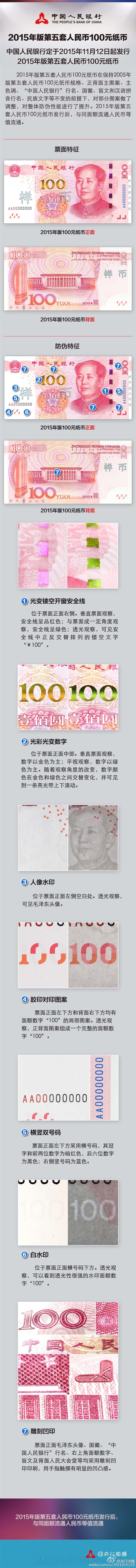 一张图看懂：这就是最新版100元人民币