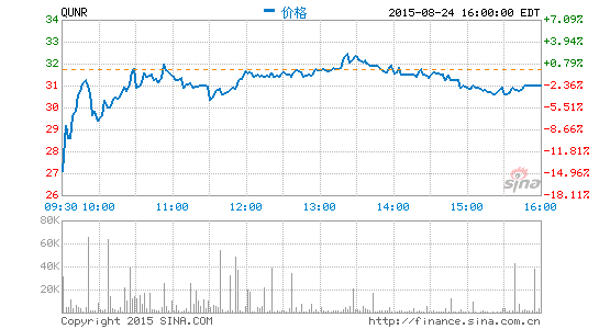 去哪儿财报解读：酒店间夜数增145%追赶携程