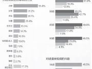 外媒：中国将拉动头24小时iPhone 6s预订量 或达500万部