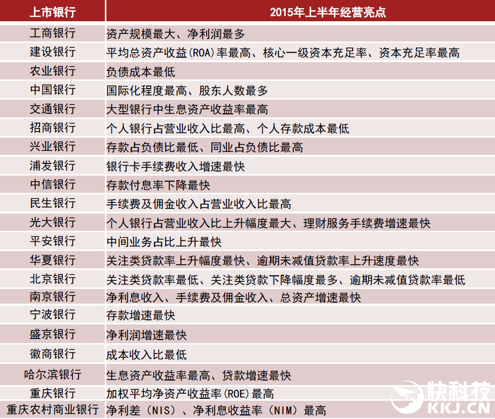 工商银行利润真逆天 每天至少赚8亿元