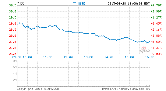 雅虎将继续推进分拆阿里交易：预计今年完成