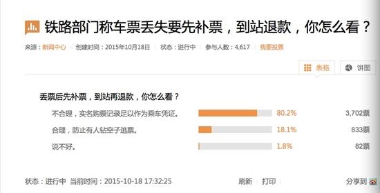 “丢票先补再退”合理吗？网友集体震怒