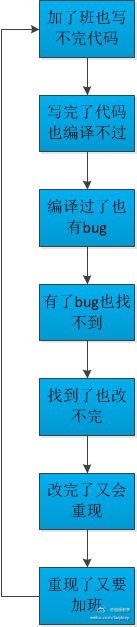 這個必須收！如何讓開發人員按照UI標註還原設計？