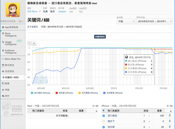 ASO优化 APP优化 APP推广 APP运营