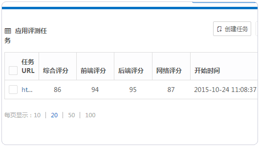 效能魔方mmtrix多角度分析