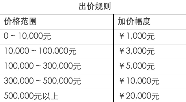 数字资产 域名拍卖 域名峰会 域名圈