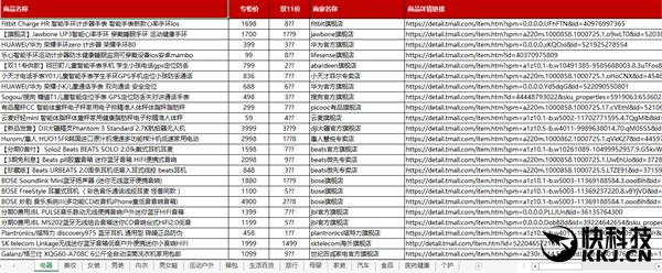 福利终于来了！天猫官方最全双11爆款清单下载