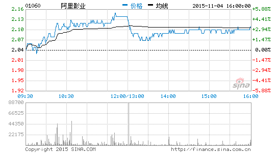 淘宝电影与娱乐宝作价5.2亿美元注入阿里影业