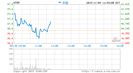 天灏资本：<a href=/smart/qiche/ target=_blank class=infotextkey>汽车</a>之家第三财季业绩将超预期