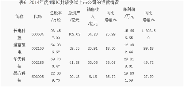 封杀台湾半导体 紫光为啥这么硬气？