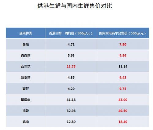 为什么供港食品安全率能达到99.999%？