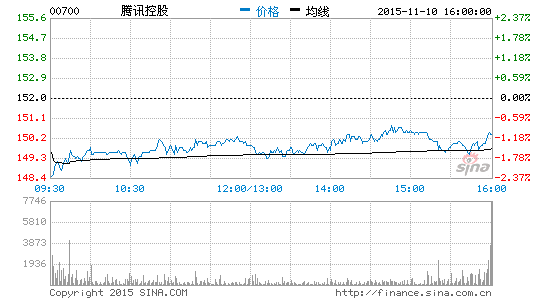 腾讯高管解读财报：合作伙伴带来大量广告客户