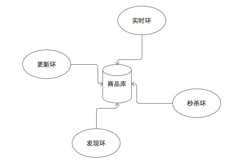 搜索引擎爬虫 电商搜索优化 电商搜索引擎 搜索技术