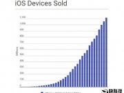 iOS设备8年总销量超11亿台你贡献了多少？