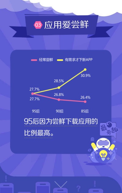 整版 调查报告 手机