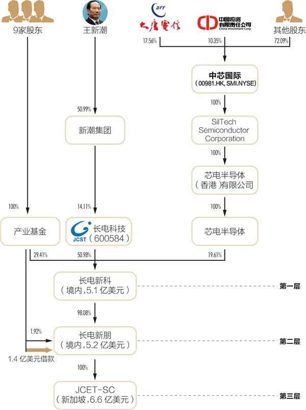 苹果的亿级订单：SIP封装是个什么角色？