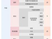 消息称iPhone6c采用多彩金属机身设计明年2月发布