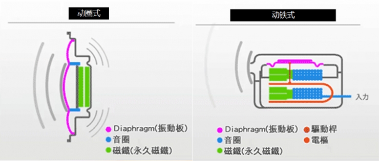 除了动次打次，什么才是选耳机正确的姿势？