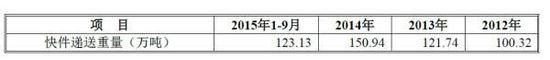 快递 家底 一家 全国 申通