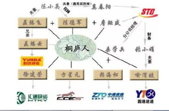 快递 家底 一家 全国 申通