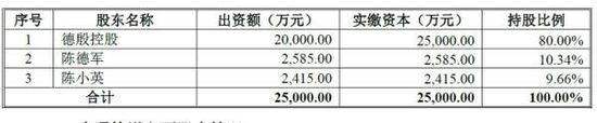 快递 家底 一家 全国 申通