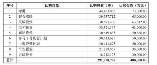 快递 家底 一家 全国 申通