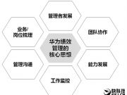 融资规模、估值、股份稀释之间有什么关系？