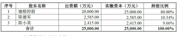 一张神图：全国快递公司原来是一家人