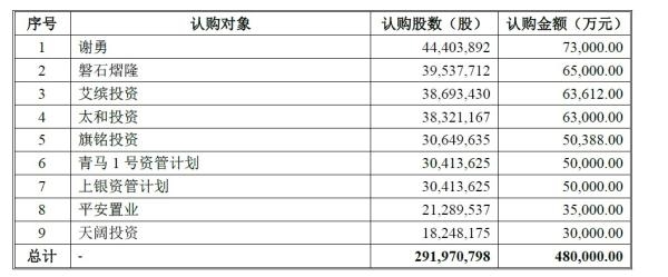 一张神图：全国快递公司原来是一家人